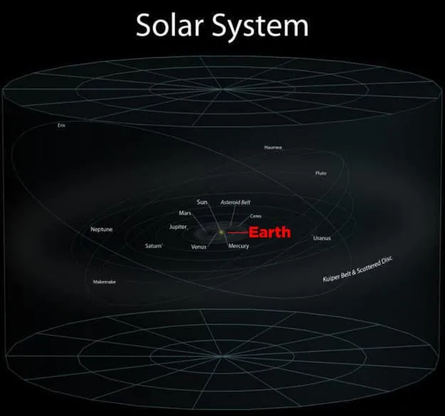 Systeme solaire 28