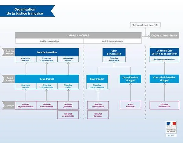 Vers‌ une⁣ évolution du ⁣système judiciaire pour mieux accompagner les​ victimes et leurs proches